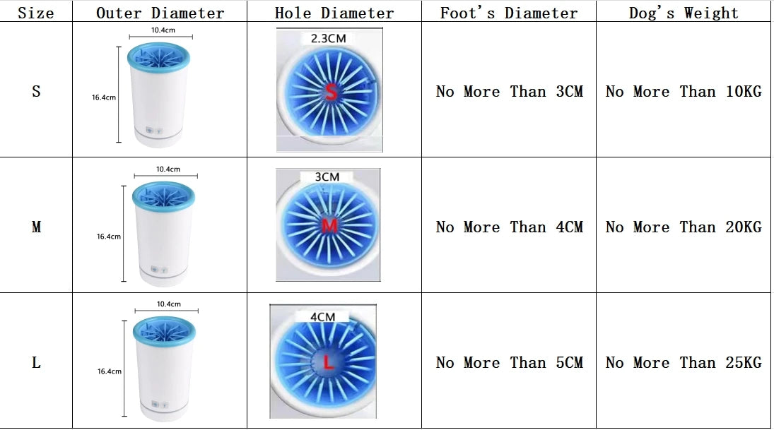 PawPerfect Cleaner - Automatic
